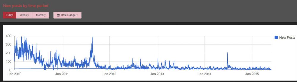 5567e2ef723ad_NewPostStatistics.thumb.jp